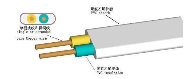 珠江电缆告诉你，BVV电缆和BVVB电缆有什么不同？