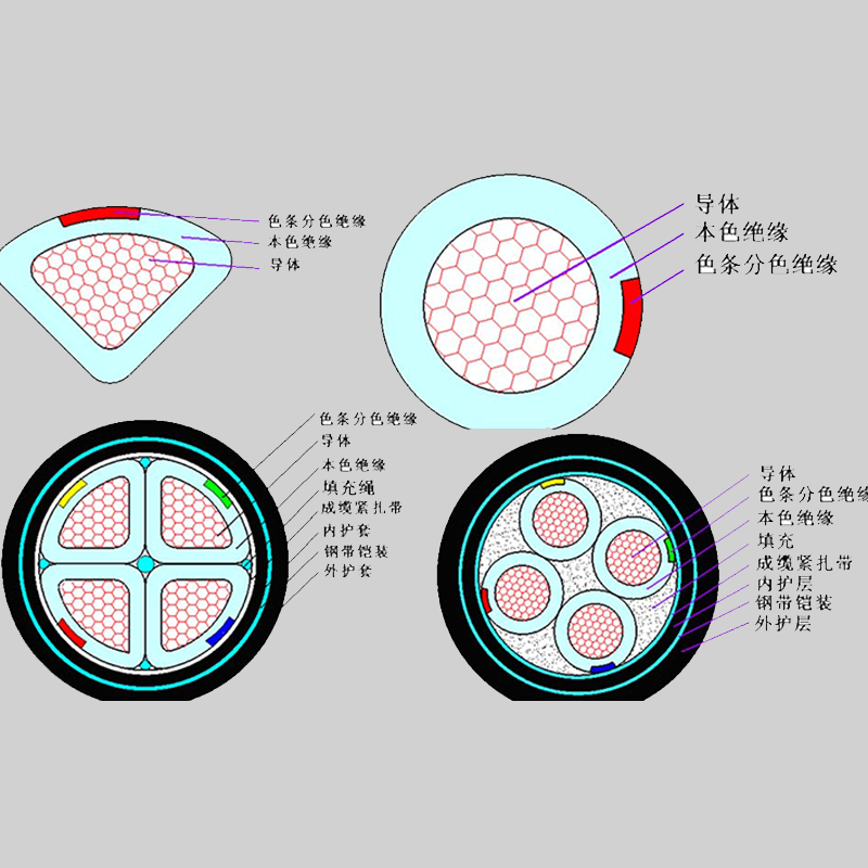 【珠江电缆】什么是铠装电缆？它的特点有哪些？